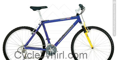 Mongoose Alta SX fiche technique et avis